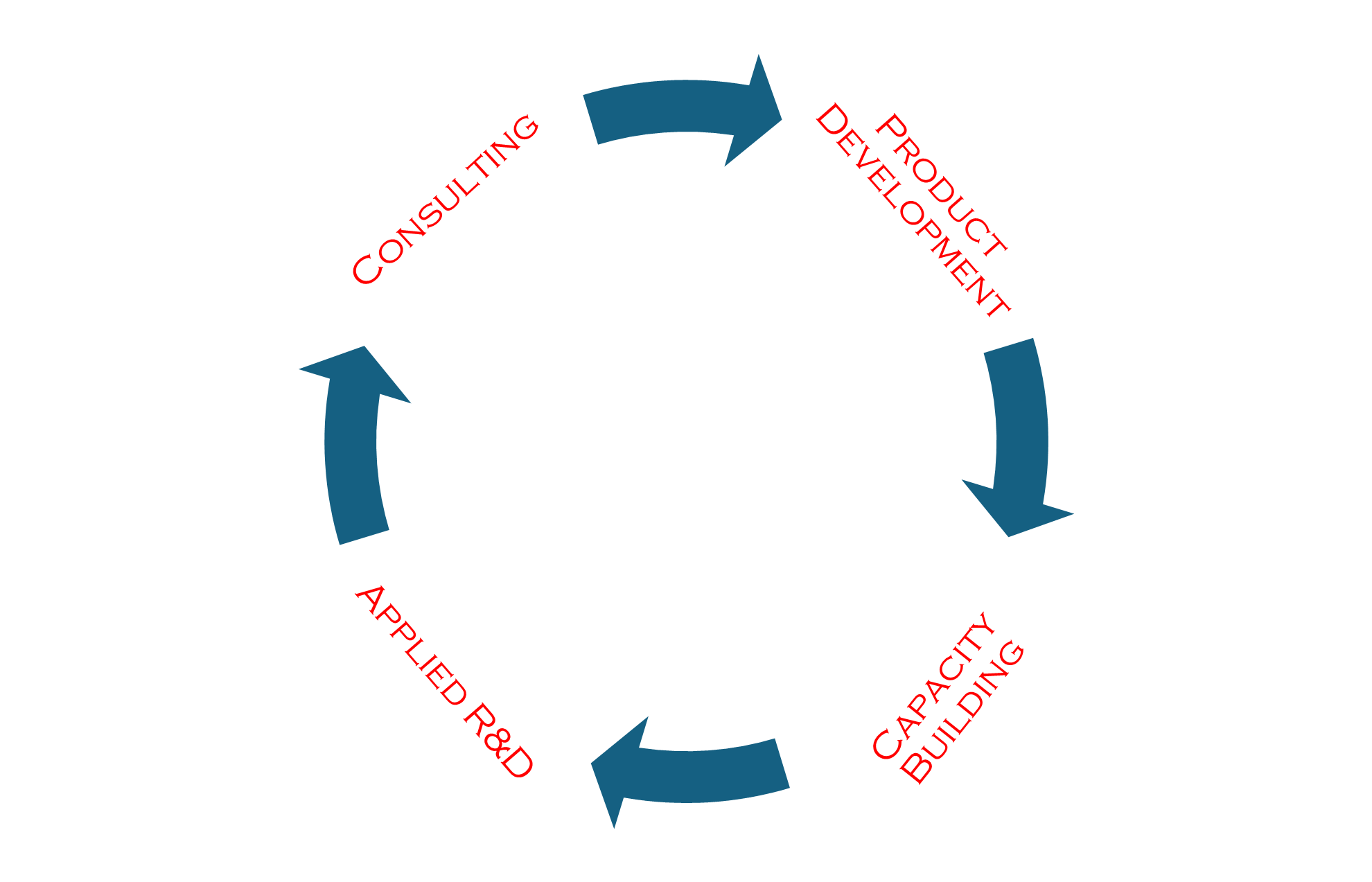 Activities Diagram.